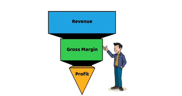 gross margin
